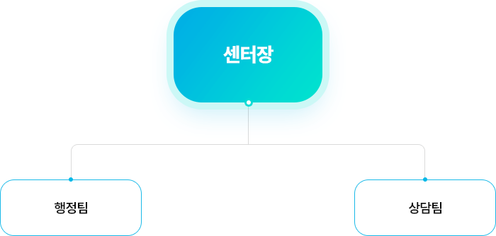 상담센터 조직도